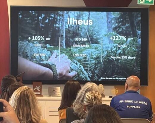 Ilhéus registra crescimento de 105% no fluxo turístico e reforça promoção nacional do destino.